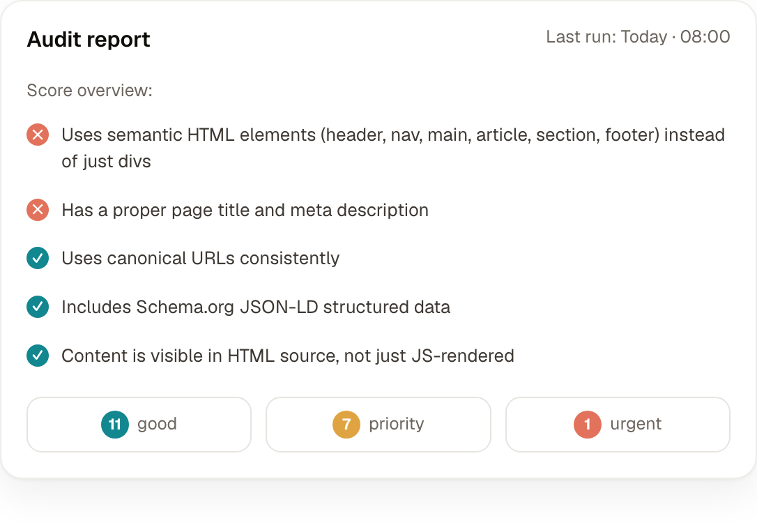 The Citex audit report: 18 AI-readiness criteria scored, with what to fix first